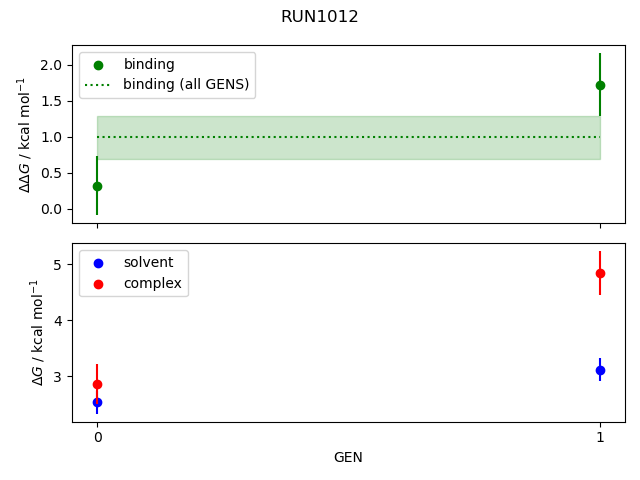 convergence plot