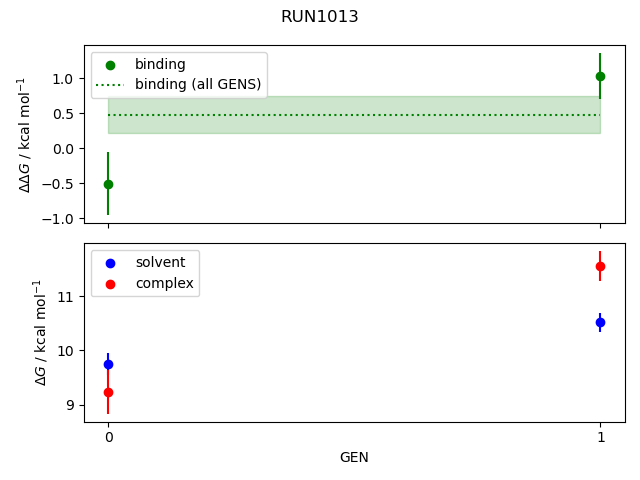 convergence plot