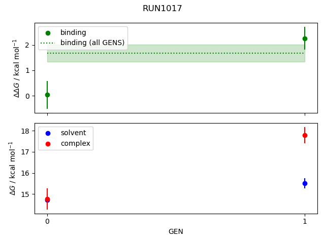 convergence plot