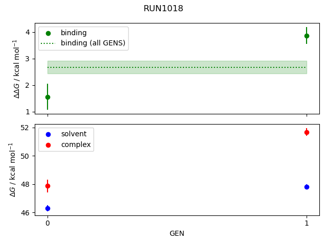 convergence plot