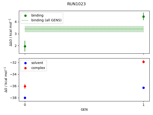 convergence plot