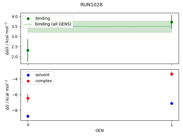 convergence plot