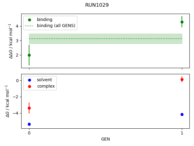 convergence plot