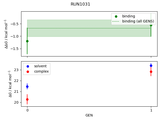 convergence plot