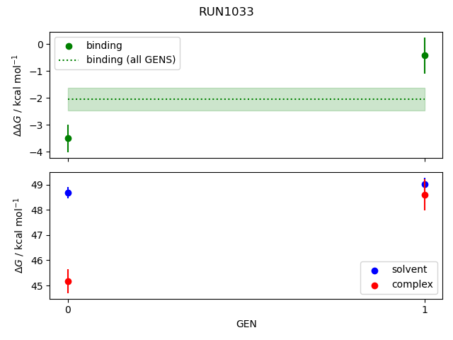 convergence plot