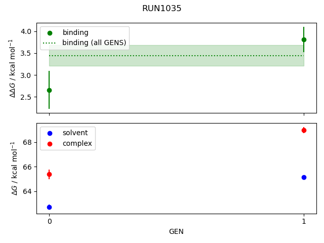 convergence plot