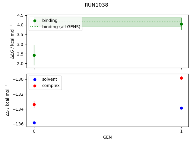 convergence plot