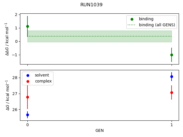 convergence plot