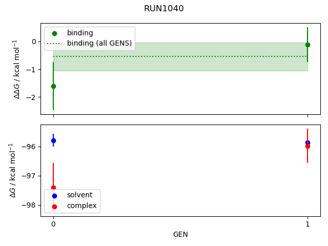 convergence plot