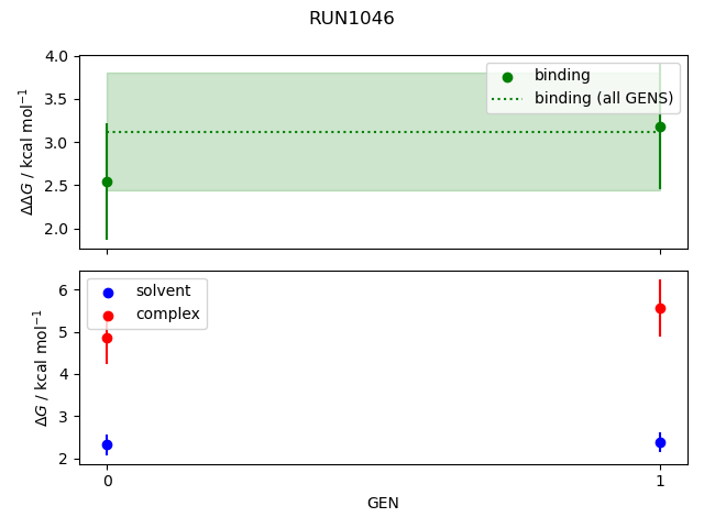 convergence plot