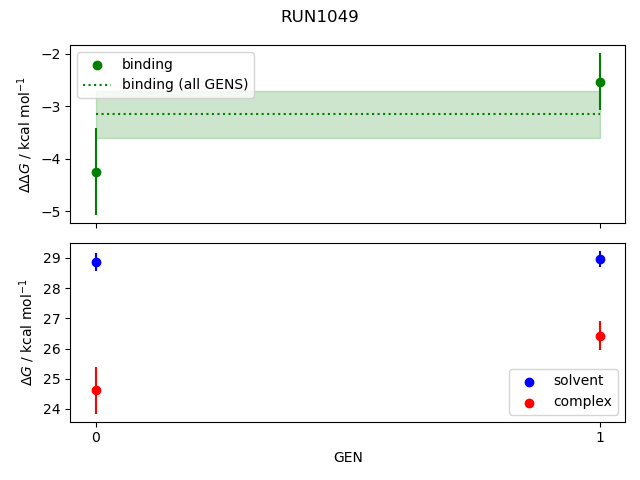 convergence plot