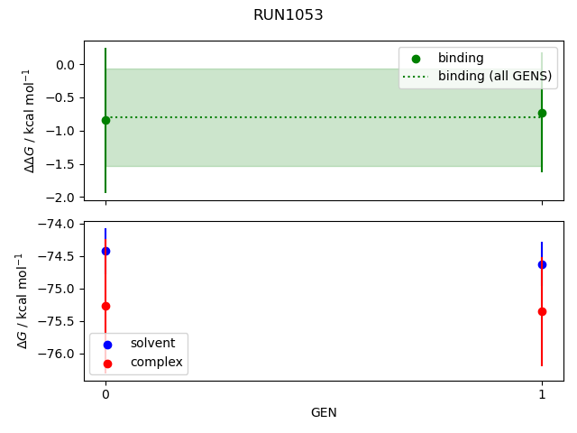 convergence plot