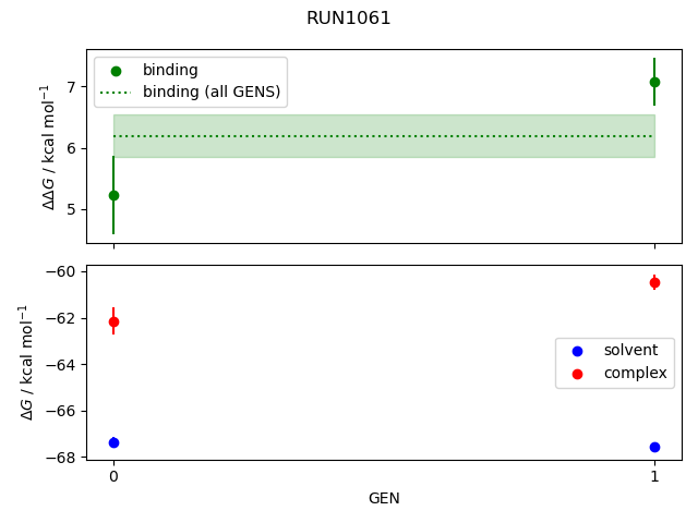 convergence plot