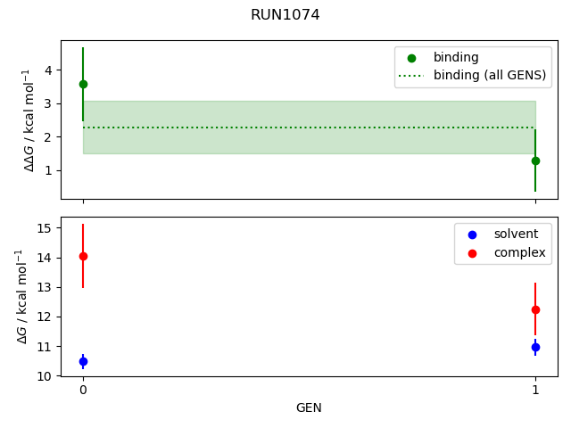 convergence plot