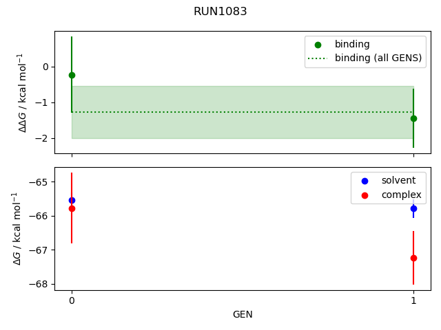 convergence plot