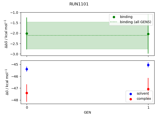 convergence plot