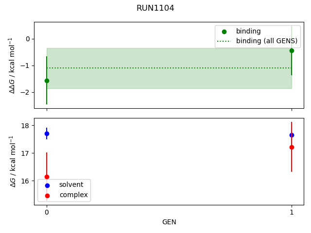 convergence plot