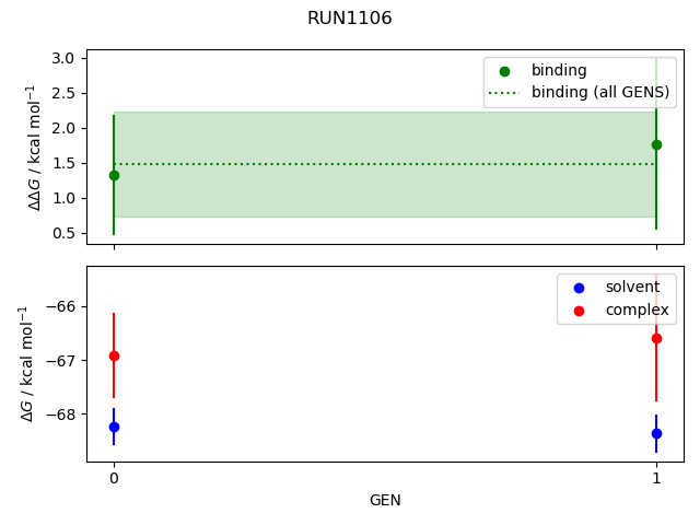 convergence plot