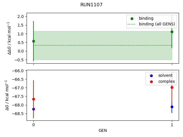 convergence plot