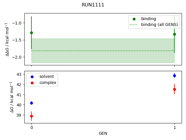 convergence plot