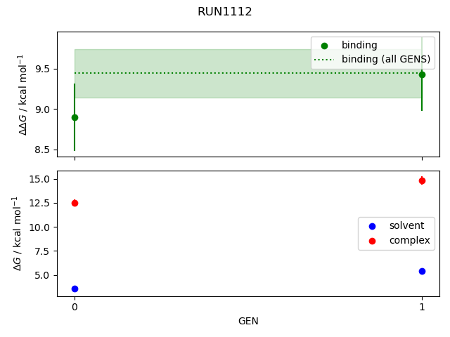 convergence plot