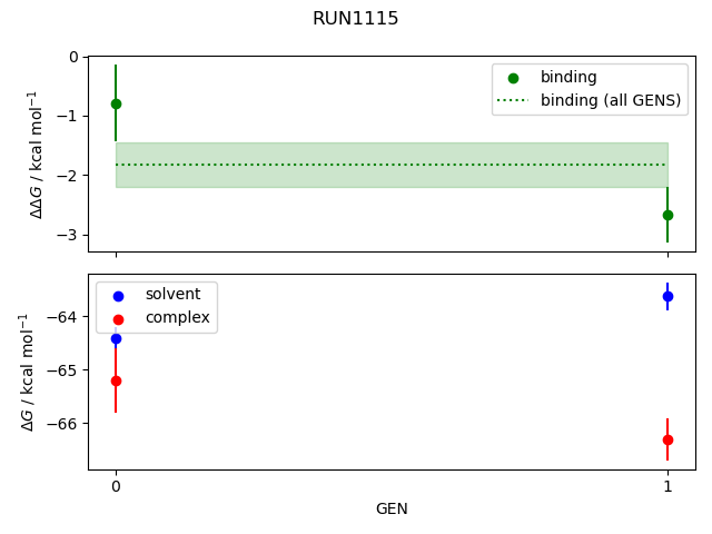 convergence plot