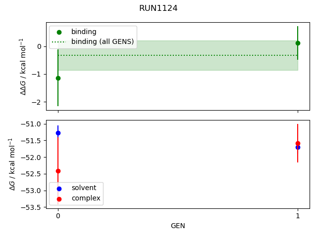 convergence plot