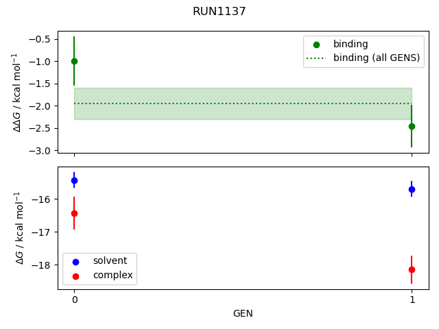 convergence plot