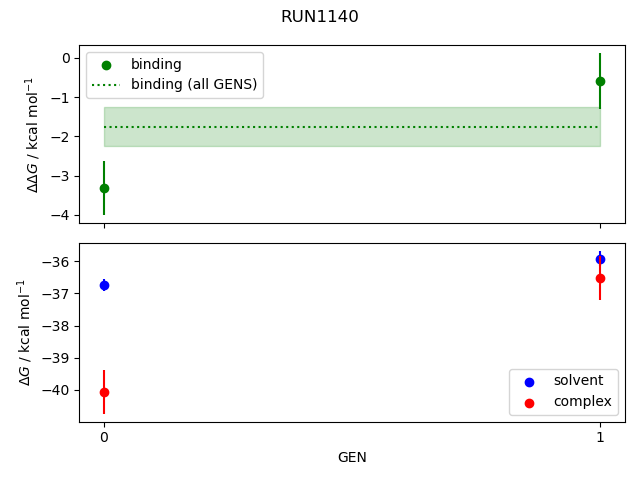 convergence plot