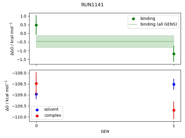 convergence plot