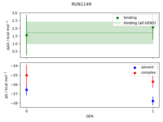 convergence plot