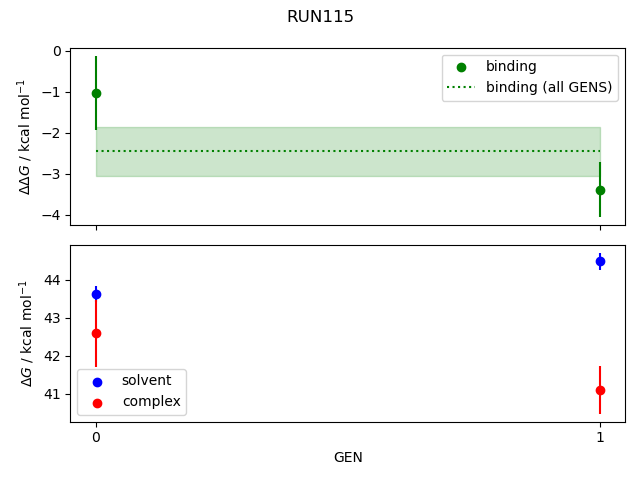 convergence plot