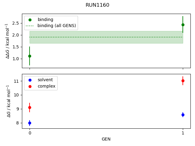 convergence plot