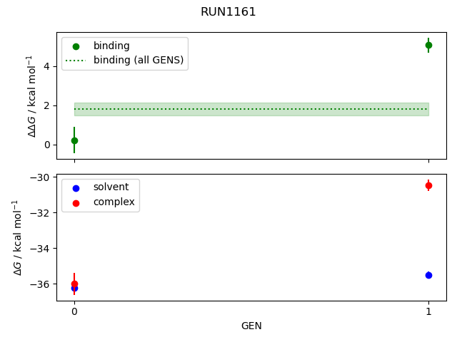 convergence plot