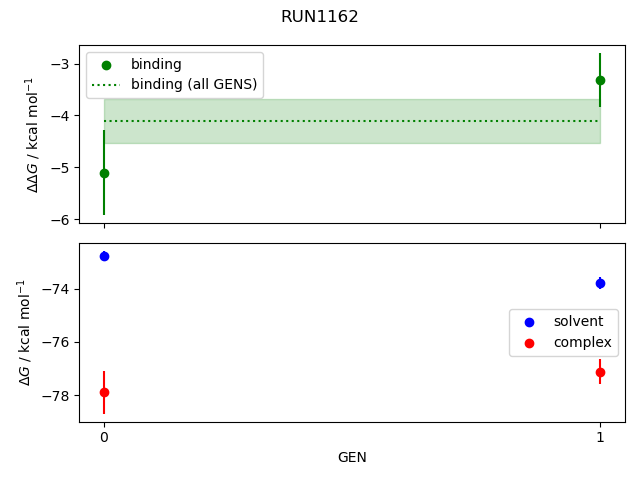 convergence plot