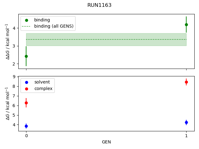 convergence plot