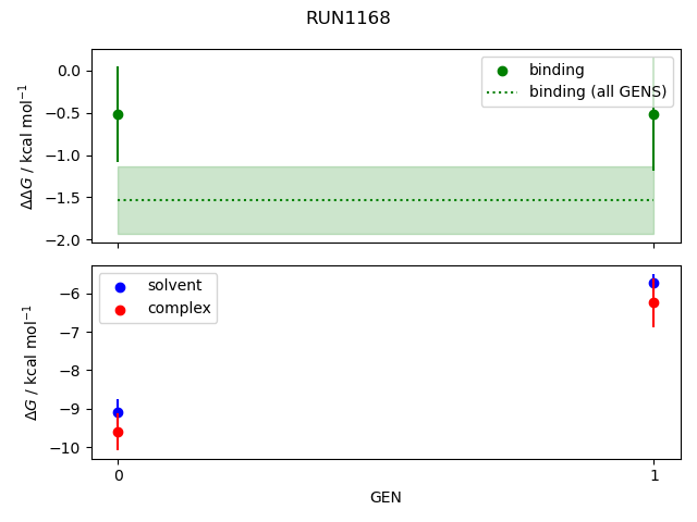 convergence plot