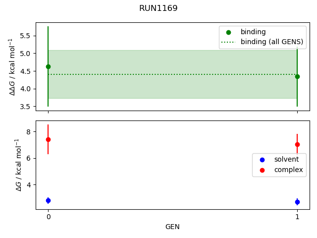 convergence plot