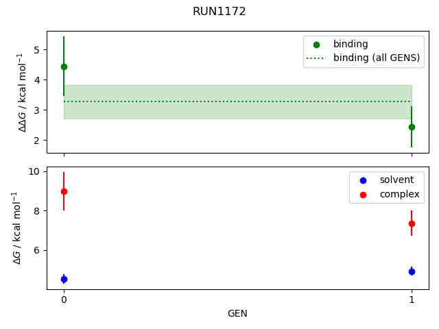 convergence plot