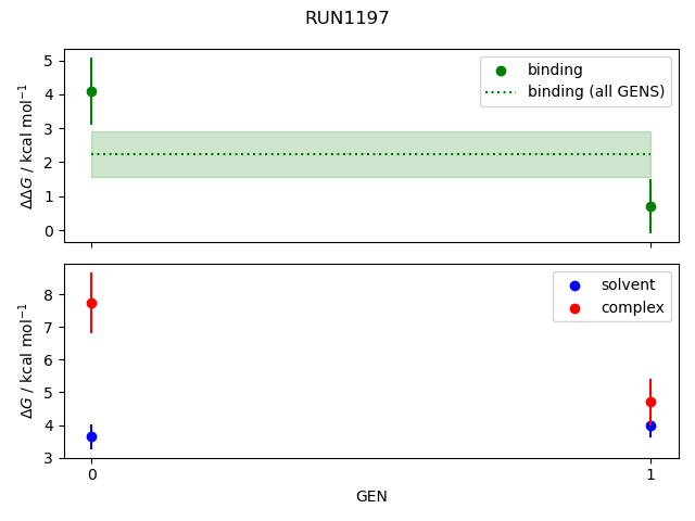 convergence plot