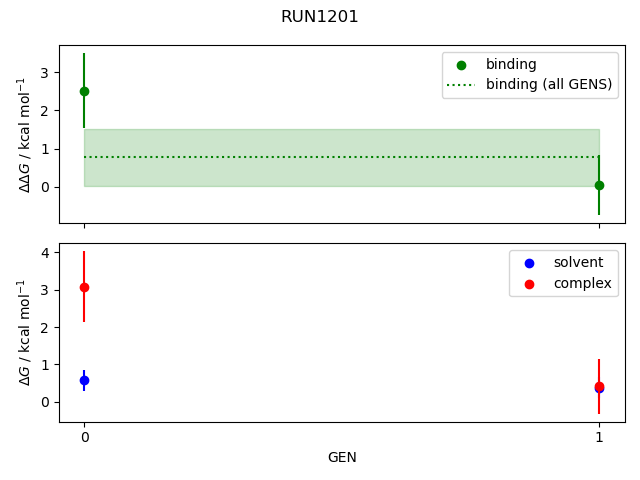 convergence plot