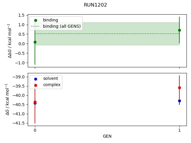 convergence plot