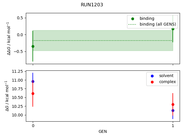 convergence plot