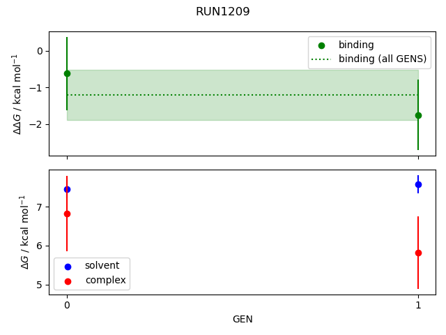 convergence plot