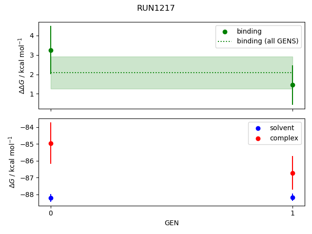 convergence plot