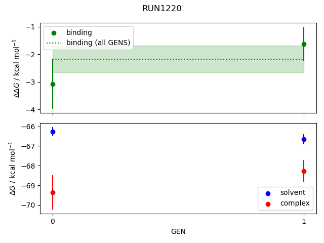 convergence plot