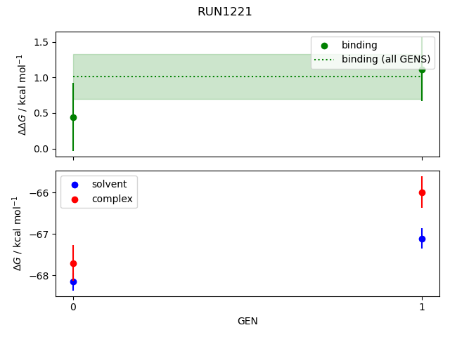 convergence plot