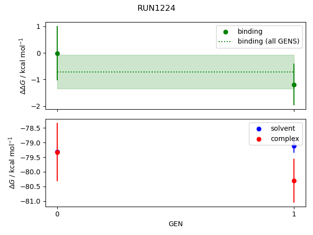 convergence plot