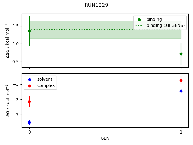 convergence plot