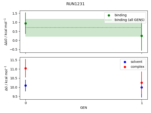 convergence plot